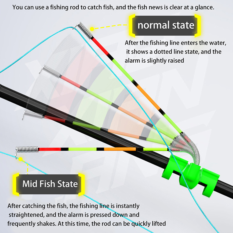 Fishing Lure Topwater - Abnehmbarer, wasserdichter Angelruten-Leuchtstab für Nachtangeln, Bissanzeiger,